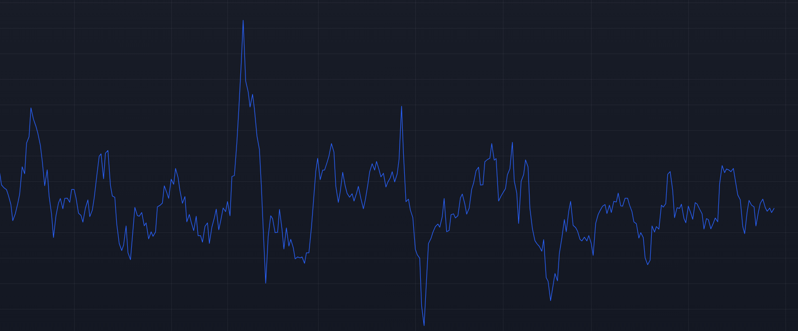 Momentum Nedir?