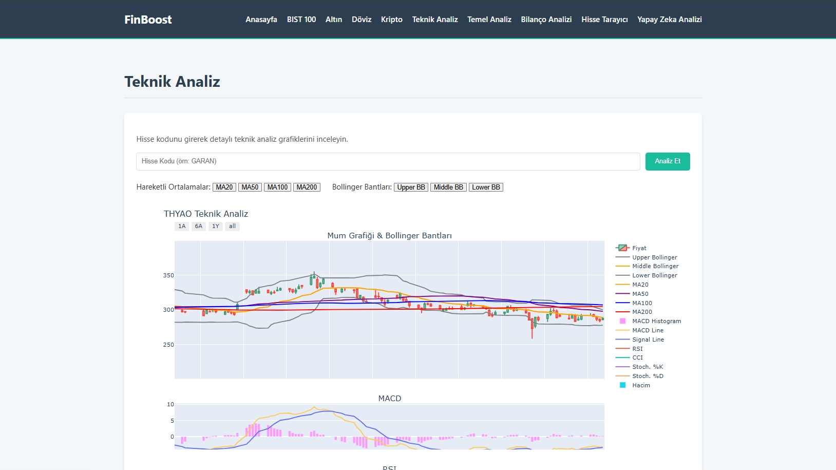 finboost